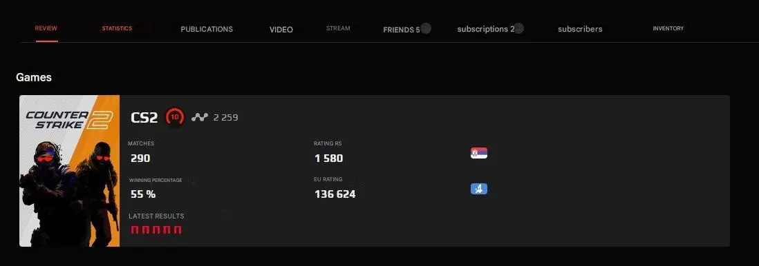 CS163 FACEIT 10 LVL, PRIME, 2311 ELO, 290 Matches, Verified, Native Mail, 1000 Faceit Points 